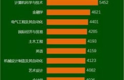 哪些技术工种最具＂钱＂景？高薪职业排行解析