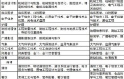 部队士官工资待遇如何？具体标准是怎样的？