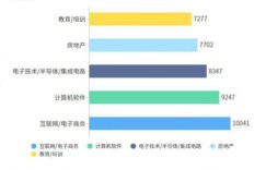 电子商务行业工资待遇如何？一般月薪多少？前景稳定吗？