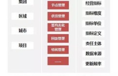 益涌堂代理体系是怎样的？其代理分级有哪些不同层级？