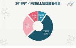面对房东催租，有哪些副业能解燃眉之急？