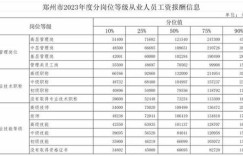 干洗店员工薪资水平如何？一般能拿到多少工资？