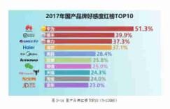 想要找平面兼职？哪些平台值得信赖和尝试？