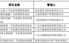 混沌天成期货实力如何？投资体验究竟好不好？