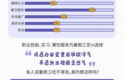 你是否在寻找高薪兼职机会？留下联系方式，开启职场新篇章！