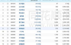 在上海开火锅店，工资待遇如何？盈利前景又怎样？
