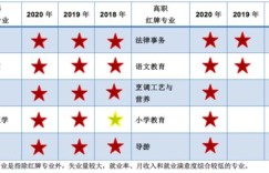 在大连打工体验如何？工资待遇是否令人满意？