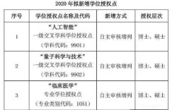 教育技术究竟属于哪一学科？其学科门类又是如何划分？