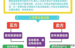 银川副业创收发货流程是怎样的？新手必看！