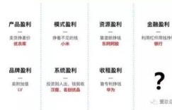 代理时时彩真的能带来可观收益吗？你了解其中的盈利模式吗？