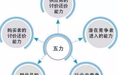 请客吃饭背后有何盈利逻辑？如何将宴请转化为收益？