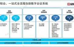 烟台副业增收如何实现高效运营模式？