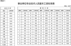 高级厨师月薪究竟几何？每月薪资能达到多少？