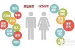 第三方检测销售真的能盈利吗？如何评估其赚钱潜力？