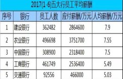 宁波港务局员工薪资水平如何？具体工资待遇详解