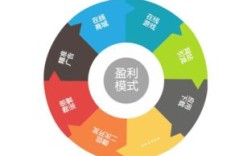 中国城乡在线盈利模式是怎样的？如何实现收入增长？