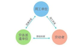 第三方员工定义及其与用人单位劳务关系解析？