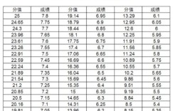安徽省考面试题目数量及评分标准是怎样的？
