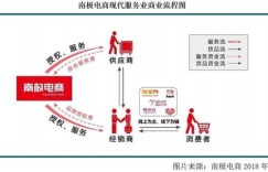为何中间商总需盈利？市场运作背后的逻辑是什么？