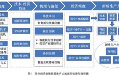 秦朝是如何实现财政收入的？其经济运作机制是怎样的？