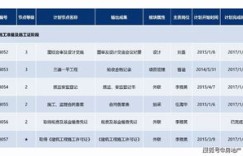种香菇真的能带来可观收益吗？经济效益分析
