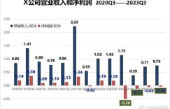 哪个地区的包工头收入更高？利润差异大揭秘
