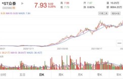 上市公司出售股票真能实现盈利吗？背后逻辑何在？