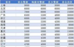 村警每月收入几何？具体薪资标准大公开