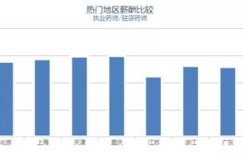给排水专业待遇如何？工资水平究竟怎样？