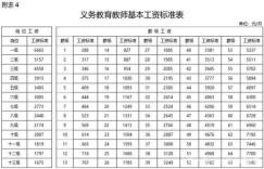 南昌小学教师薪资水平如何？南昌小学老师工资待遇揭秘
