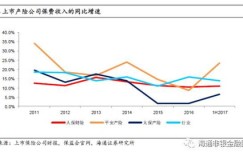 三季度投资策略如何布局才能实现盈利增长？