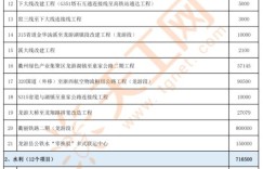 60平方钢结构项目投资回报如何？值得入手吗？