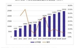 光学镜头行业盈利前景如何？是否值得投资？