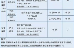 防腐工人收入如何？他们的工资标准是多少？