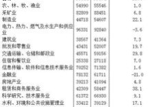 运城人均工资究竟是多少？详细数据解析运城薪资水平