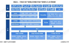 哪些平台是领先的上游自助团购领域的主力军？
