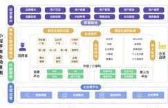 微商层级程序如何运作？内部层级揭秘都在这里？