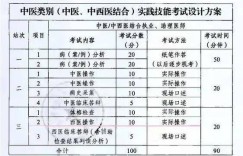 职业医师考试得分标准与题目数量详解