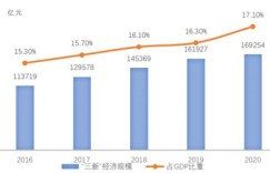 混合增长率究竟指的是什么？其定义和含义详解