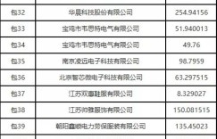 思埠云微商模式究竟有何独特之处，能让其在电商浪潮中崭露头角？