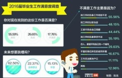 新浪工作体验如何？这份工作的稳定性和可靠性究竟怎样？