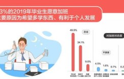 新百伦的工资待遇如何？知乎上对新百伦薪酬的评价是怎样的？