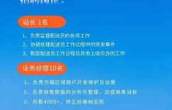 最新兼职厨师招聘信息，你错过这份好工作了吗？