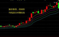 中长线投资股票真的能盈利吗？知乎网友热议解析