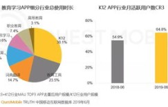 光学配镜行业创业，多久才能实现盈利？