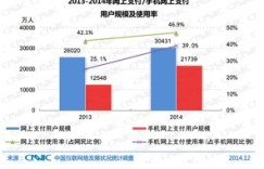 第三方网上支付如何运作？它有哪些特点与问题？优缺点分析一览