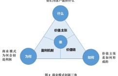 中科大如何实现盈利？其背后的商业模式是什么？