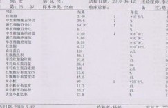 成人白细胞低至何种水平会危及健康？具体数值是多少？