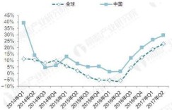 投身造船业，能否实现财富增长？行业前景解析