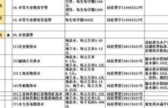 兼职工作费用收取标准及明细，你了解多少？